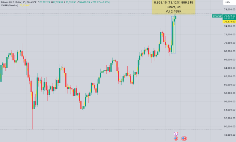 Bitcoin Price CAD Forecast: Predictions for the Next Year