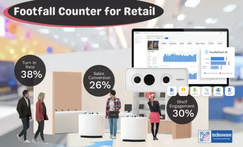 Beyond Sales: Why Every Retail Brand Needs a Footfall Counter for Smarter Decision-Making