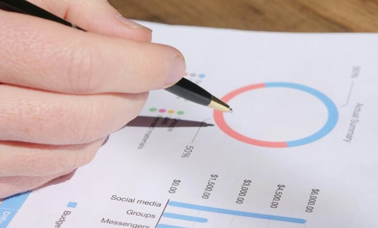 activity review for number