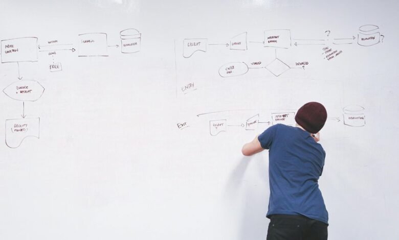 strategic conversion mapping overview